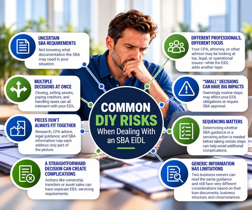 Common DIY Risks_ SBA EIDL Infographic-1