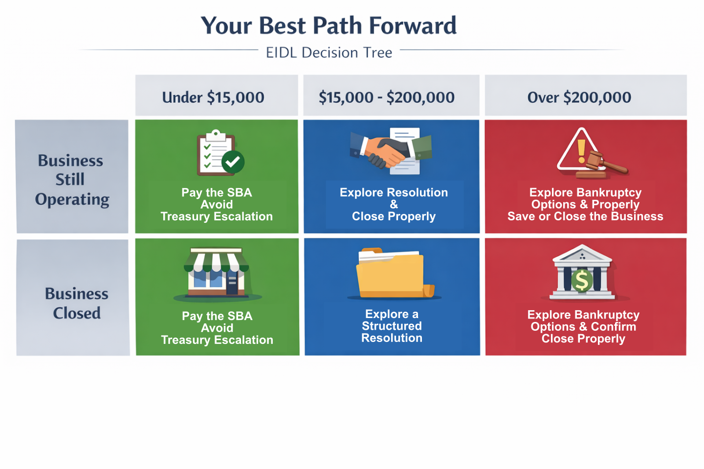 EIDL-Decision-Matrix