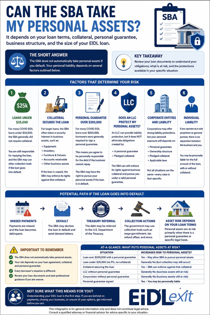 SBA and personal assets-1